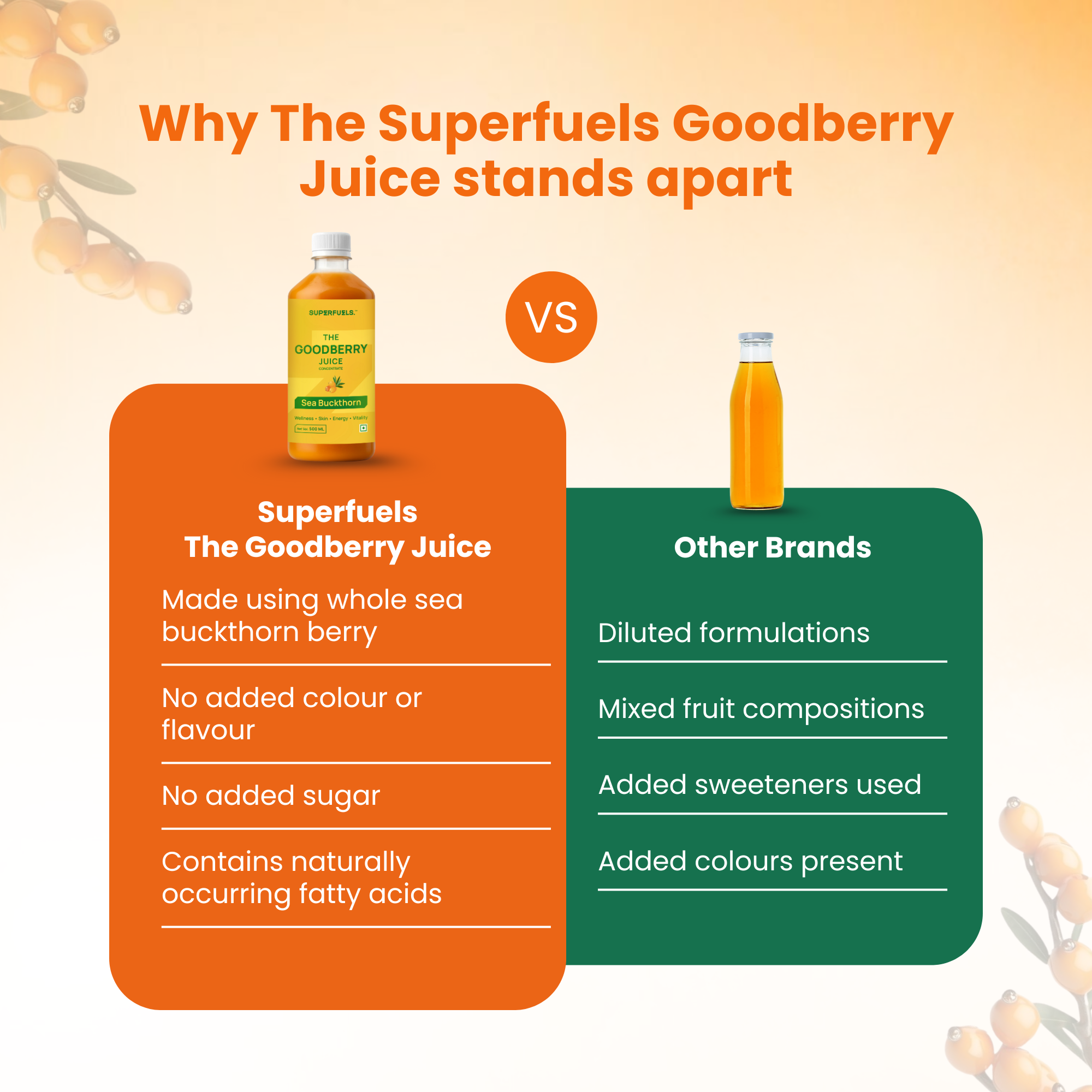 The Goodberry Sea Buckthorn Juice - 500ml
